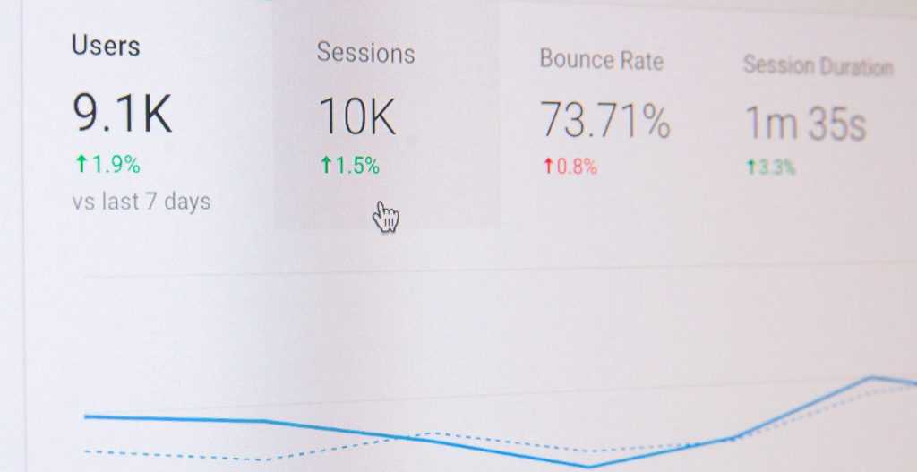 Website analytics