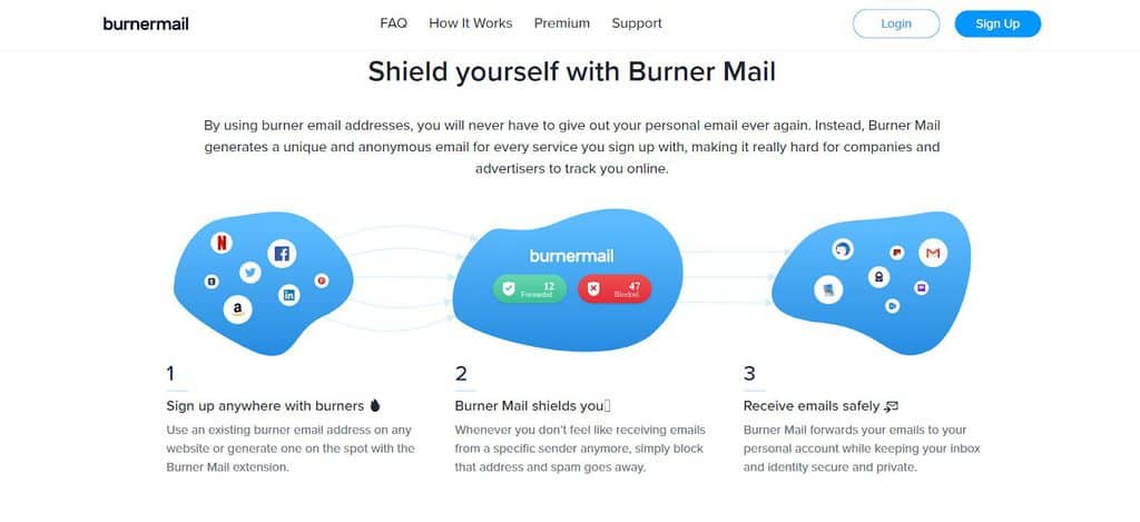 Burner Mail features