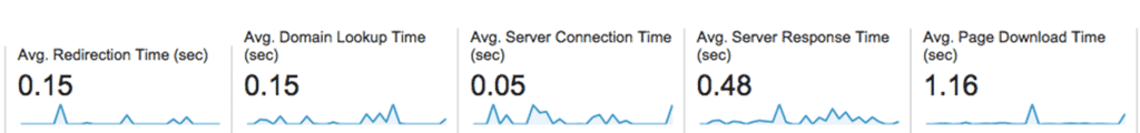 iPage server response time