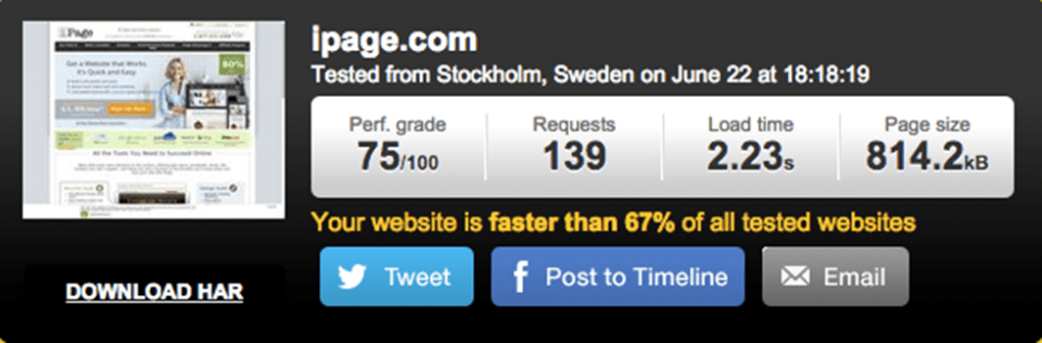 iPage speed test 