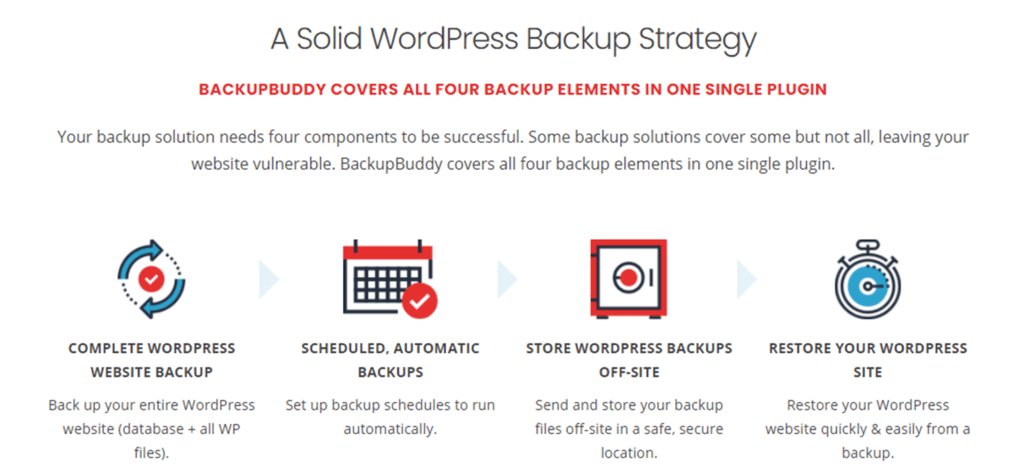 BackupBuddy features