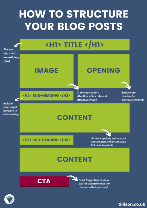 Article Structure