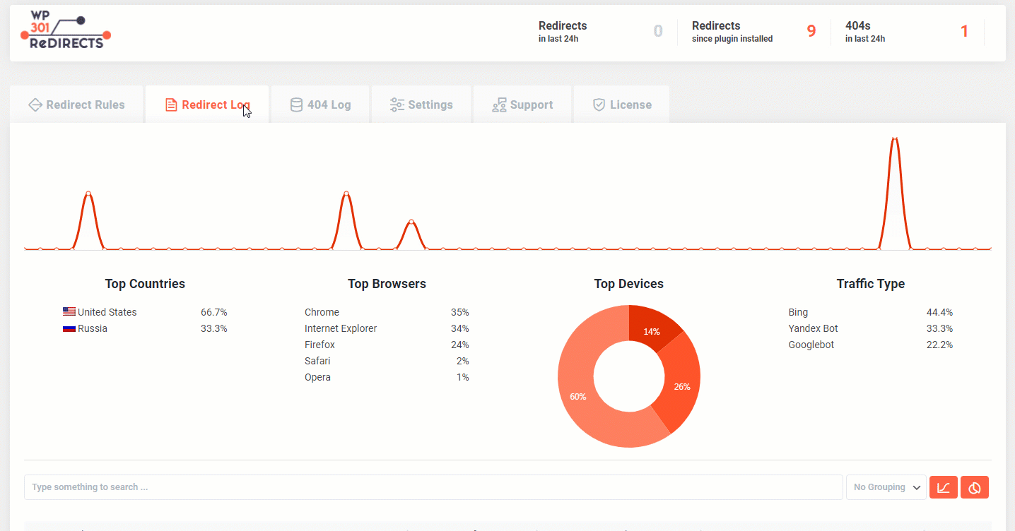 show graphs