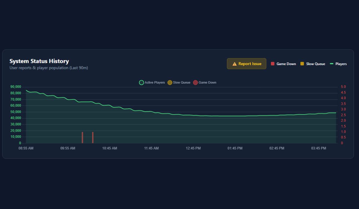 Check if ARC Raiders servers are down