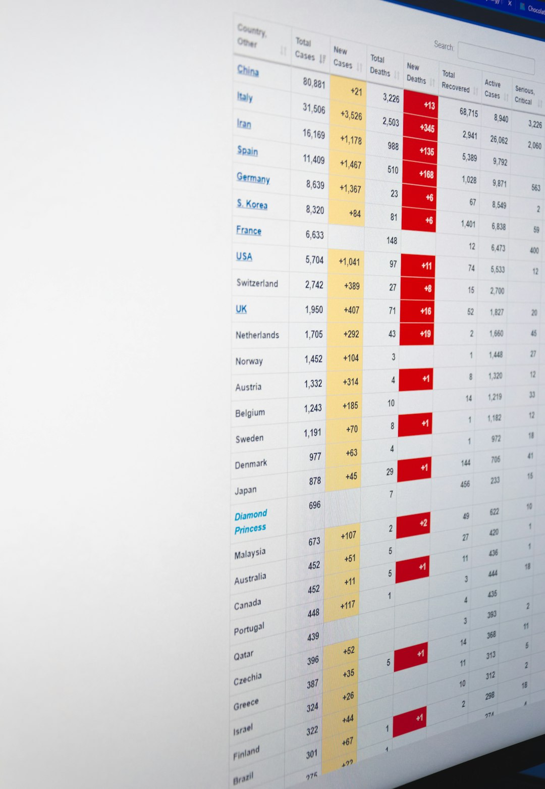 white red and blue calendar package tracking screen, online shipment status, laptop tracking parcel