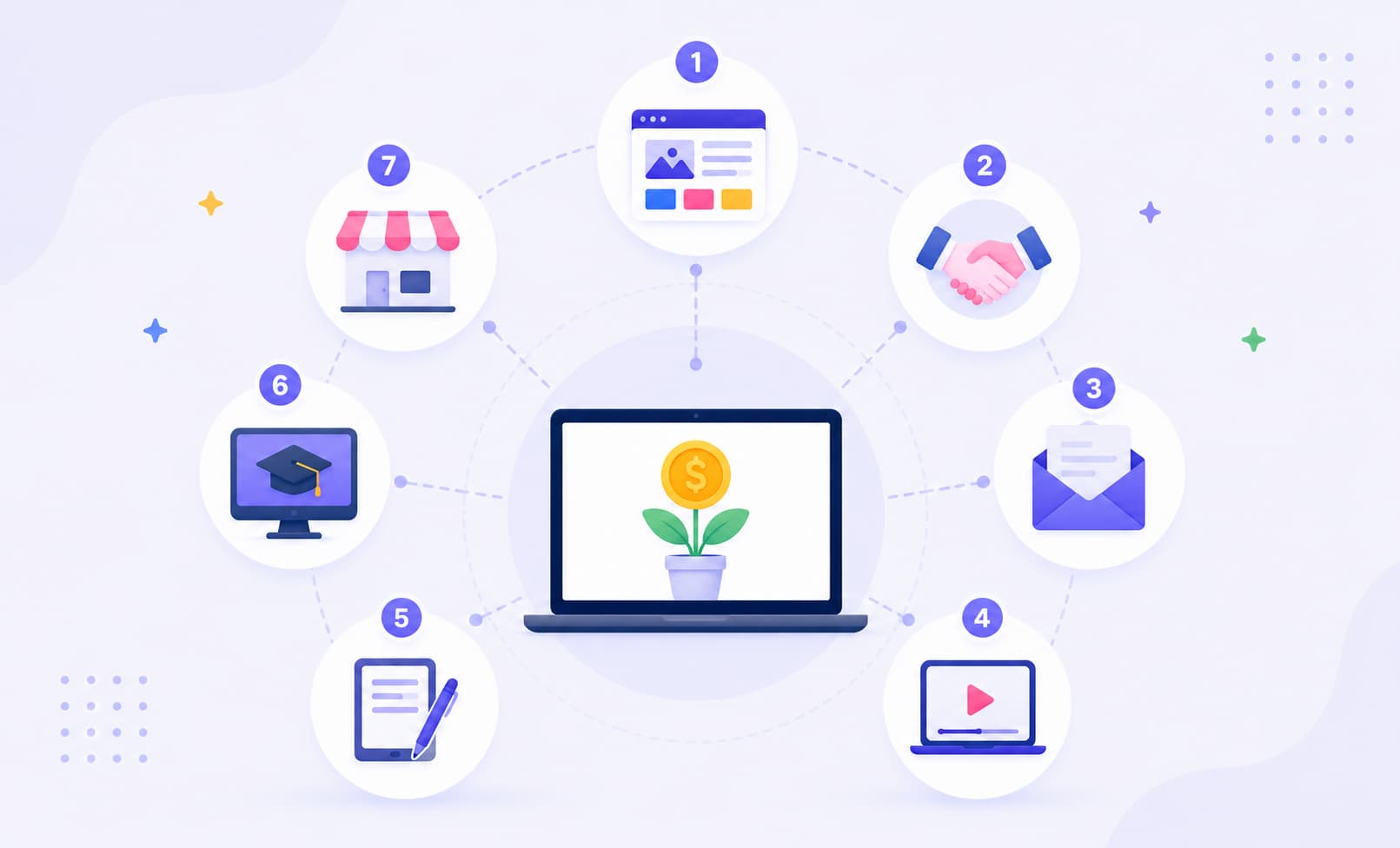 7 Passive Income Business Ideas You Can Start This Weekend