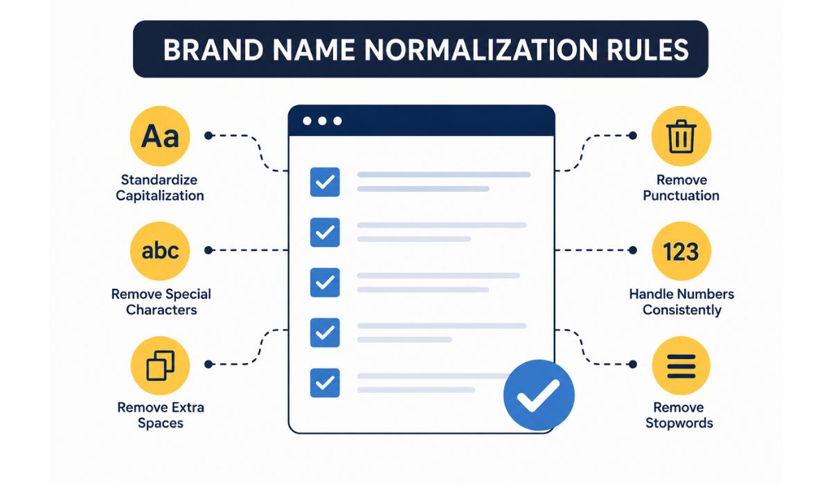 What Is Brand Name Normalization?