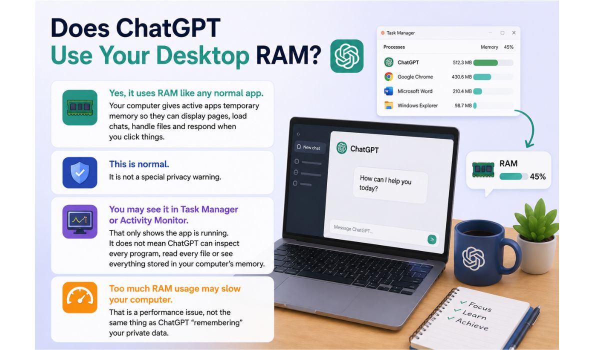 Does ChatGPT Use My Desktop Memory or Just Normal RAM?